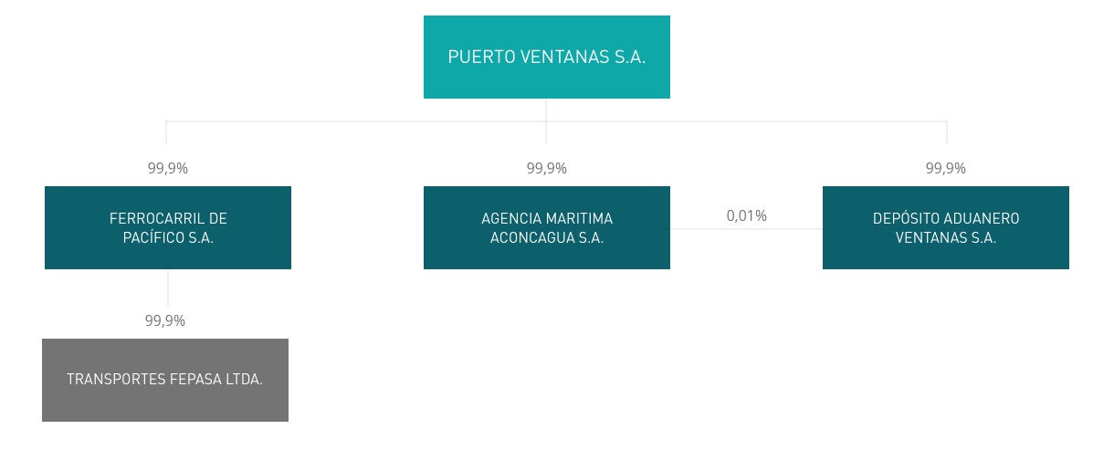 CONOCE PUERTO VENTANAS