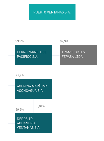 CONOCE PUERTO VENTANAS